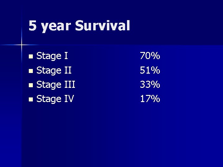5 year Survival Stage I n Stage III n Stage IV n 70% 51%