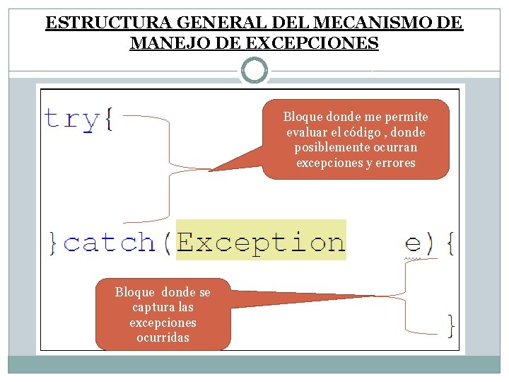 ESTRUCTURA GENERAL DEL MECANISMO DE MANEJO DE EXCEPCIONES Bloque donde me permite evaluar el