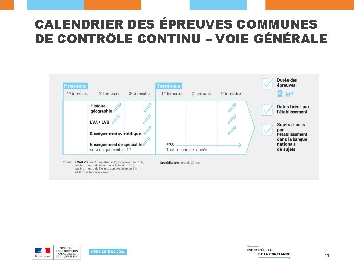 CALENDRIER DES ÉPREUVES COMMUNES DE CONTRÔLE CONTINU – VOIE GÉNÉRALE 14 