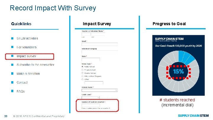 Record Impact With Survey Impact Survey Progress to Goal # students reached (incremental dial)