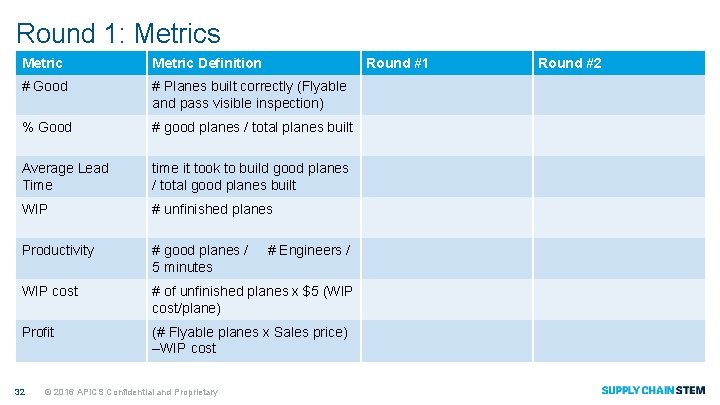 Round 1: Metrics Metric Definition # Good # Planes built correctly (Flyable and pass