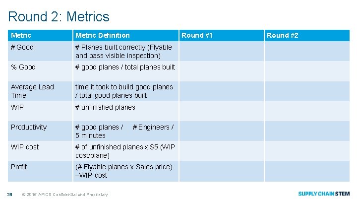 Round 2: Metrics Metric Definition # Good # Planes built correctly (Flyable and pass