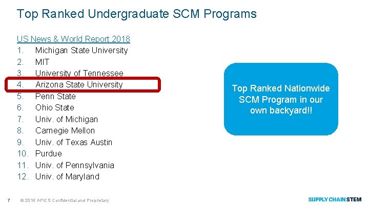 Top Ranked Undergraduate SCM Programs US News & World Report 2018 1. Michigan State