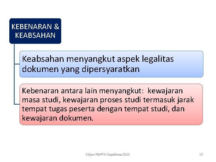 KEBENARAN & KEABSAHAN Keabsahan menyangkut aspek legalitas dokumen yang dipersyaratkan Kebenaran antara lain menyangkut: