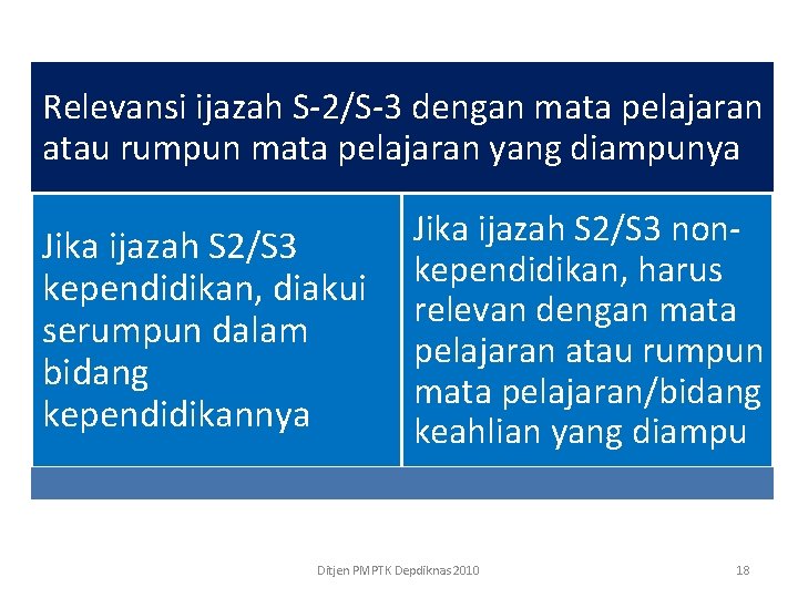 Relevansi ijazah S-2/S-3 dengan mata pelajaran atau rumpun mata pelajaran yang diampunya Jika ijazah