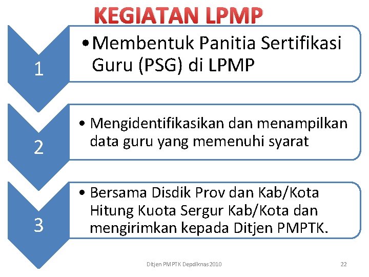 KEGIATAN LPMP 1 2 3 • Membentuk Panitia Sertifikasi Guru (PSG) di LPMP •