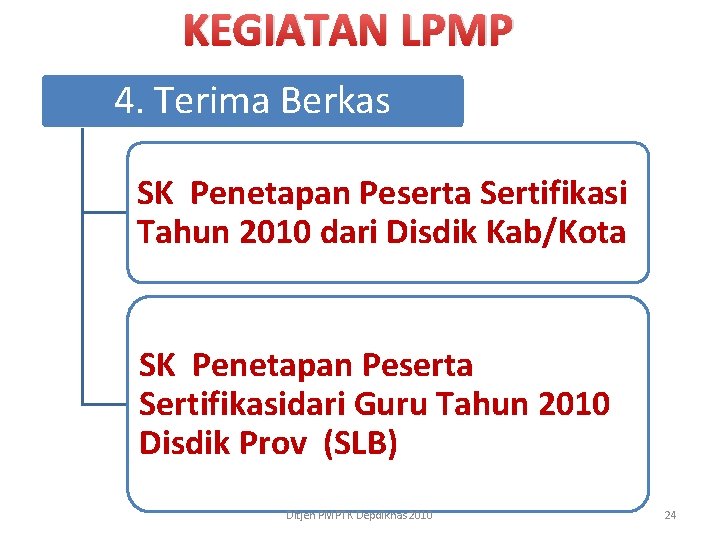 KEGIATAN LPMP 4. Terima Berkas SK Penetapan Peserta Sertifikasi Tahun 2010 dari Disdik Kab/Kota