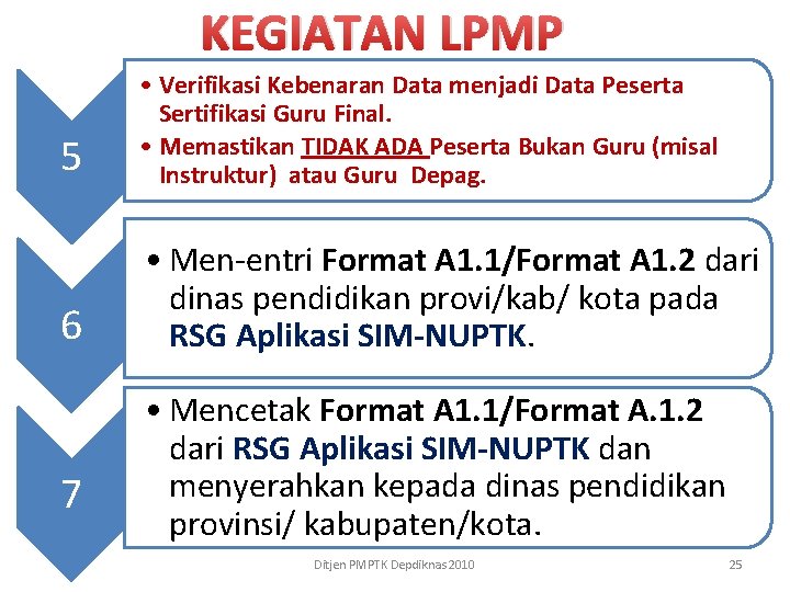 KEGIATAN LPMP 5 • Verifikasi Kebenaran Data menjadi Data Peserta Sertifikasi Guru Final. •