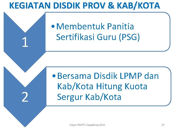 KEGIATAN DISDIK PROV & KAB/KOTA 1 2 • Membentuk Panitia Sertifikasi Guru (PSG) •