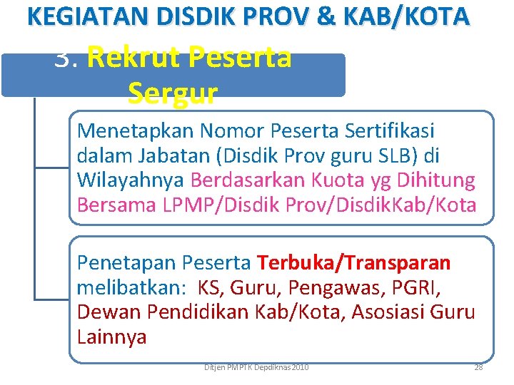 KEGIATAN DISDIK PROV & KAB/KOTA 3. Rekrut Peserta Sergur Menetapkan Nomor Peserta Sertifikasi dalam