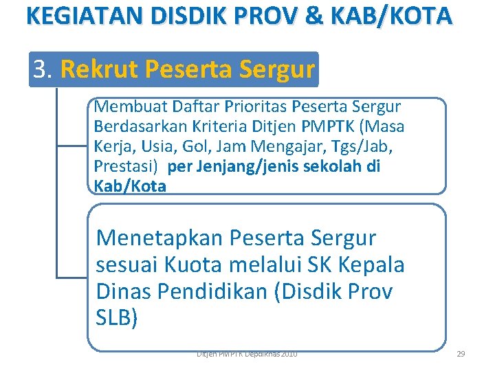 KEGIATAN DISDIK PROV & KAB/KOTA 3. Rekrut Peserta Sergur Membuat Daftar Prioritas Peserta Sergur