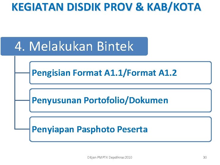 KEGIATAN DISDIK PROV & KAB/KOTA 4. Melakukan Bintek Pengisian Format A 1. 1/Format A