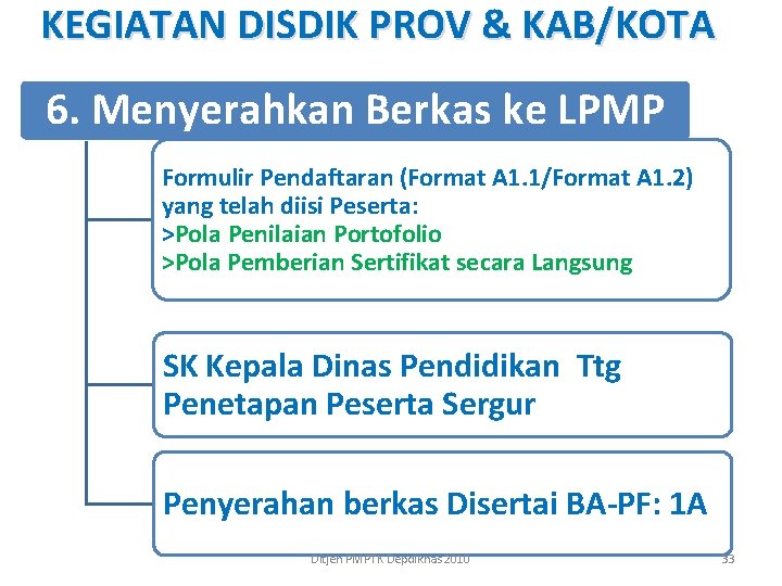 KEGIATAN DISDIK PROV & KAB/KOTA 6. Menyerahkan Berkas ke LPMP Formulir Pendaftaran (Format A