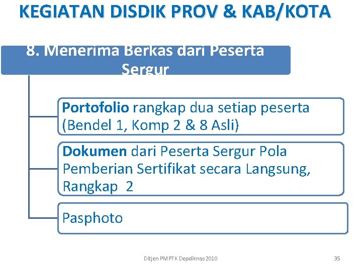 KEGIATAN DISDIK PROV & KAB/KOTA 8. Menerima Berkas dari Peserta Sergur Portofolio rangkap dua