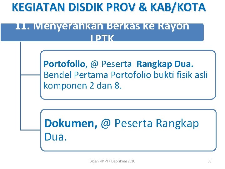 KEGIATAN DISDIK PROV & KAB/KOTA 11. Menyerahkan Berkas ke Rayon LPTK Portofolio, @ Peserta