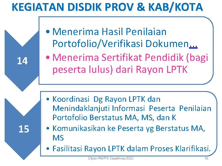 KEGIATAN DISDIK PROV & KAB/KOTA 14 15 • Menerima Hasil Penilaian Portofolio/Verifikasi Dokumen. .