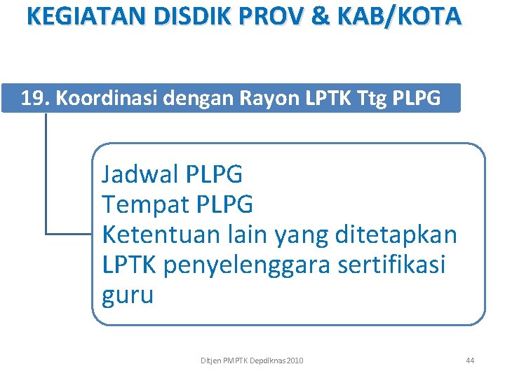 KEGIATAN DISDIK PROV & KAB/KOTA 19. Koordinasi dengan Rayon LPTK Ttg PLPG Jadwal PLPG