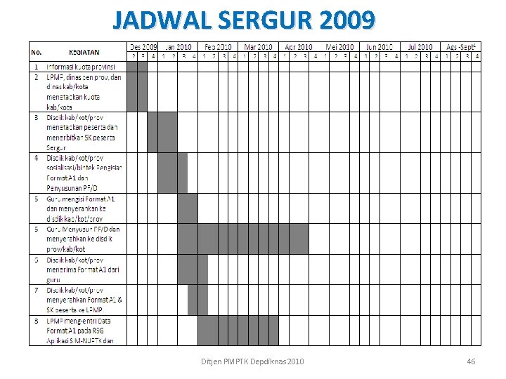 JADWAL SERGUR 2009 Ditjen PMPTK Depdiknas 2010 46 