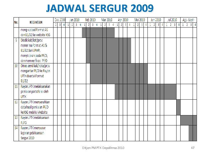 JADWAL SERGUR 2009 Ditjen PMPTK Depdiknas 2010 47 