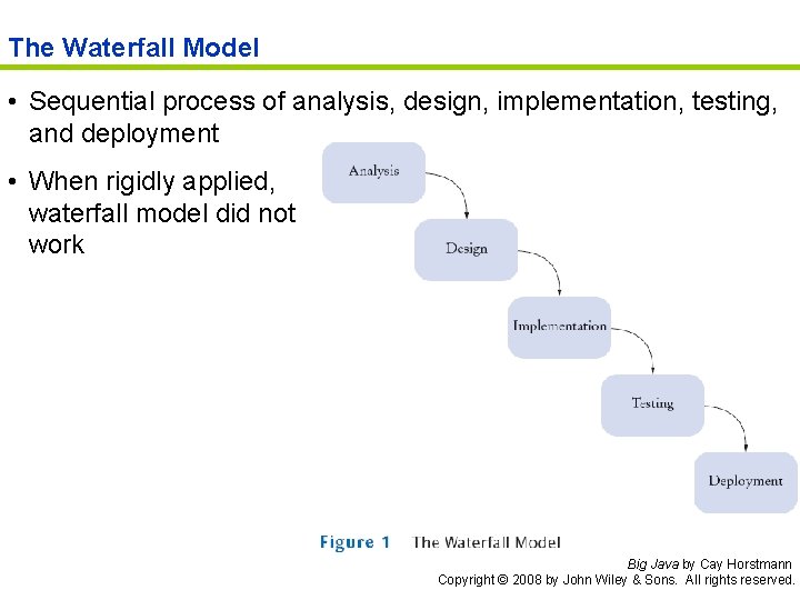 The Waterfall Model • Sequential process of analysis, design, implementation, testing, and deployment •