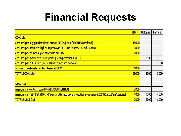 Financial Requests 