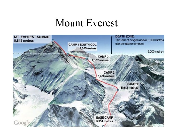 Mount Everest 