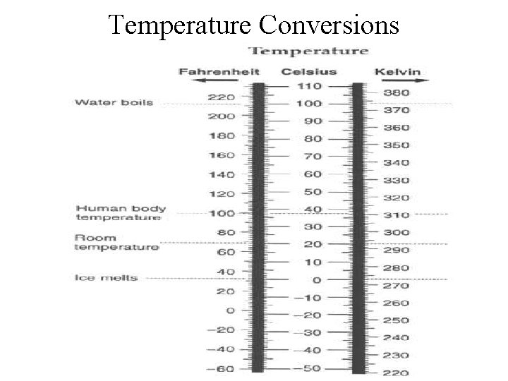 Temperature Conversions 