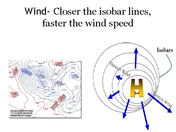 Wind- Closer the isobar lines, faster the wind speed 