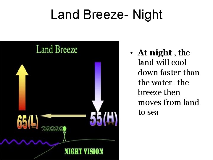 Land Breeze- Night • At night , the land will cool down faster than