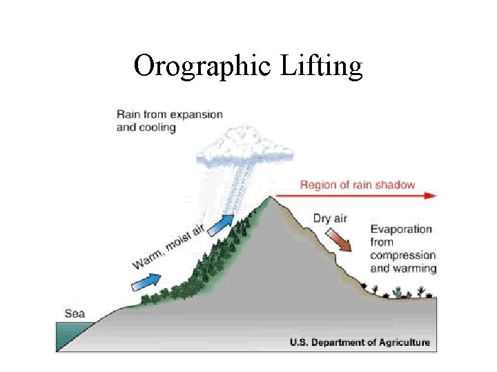 Orographic Lifting 