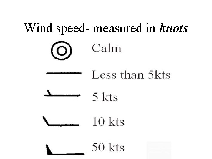 Wind speed- measured in knots 