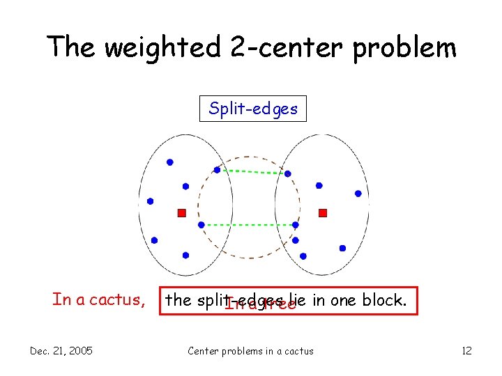 The weighted 2 -center problem Split-edges In a cactus, Dec. 21, 2005 the split-edges