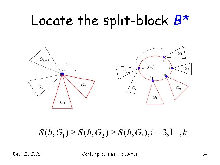 Locate the split-block B* Dec. 21, 2005 Center problems in a cactus 14 