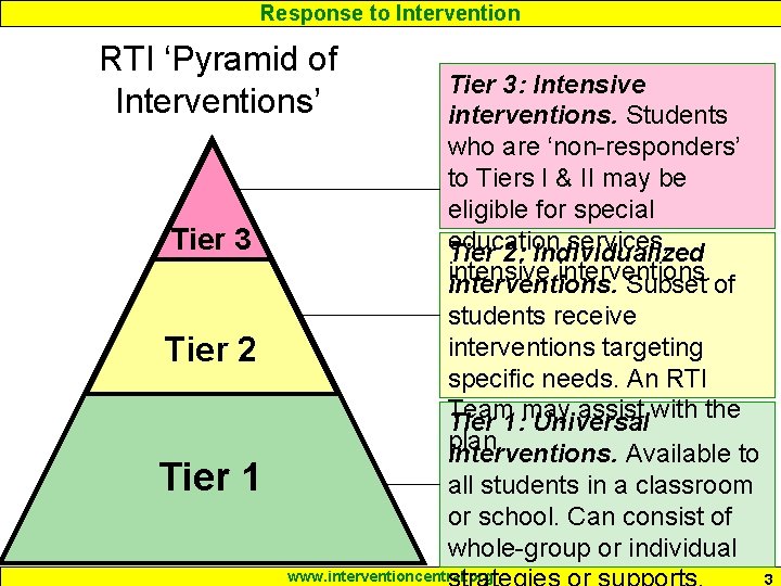 Response to Intervention RTI ‘Pyramid of Interventions’ Tier 3 Tier 2 Tier 1 Tier Response to Intervention RTI ‘Pyramid of Interventions’ Tier 3 Tier 2 Tier 1 Tier