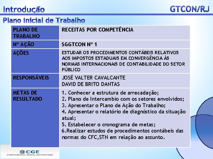 PLANO DE TRABALHO RECEITAS POR COMPETÊNCIA Nº AÇÃO SGGTCON Nº 1 AÇÕES ESTUDAR OS