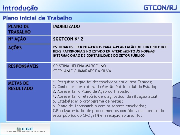 PLANO DE TRABALHO IMOBILIZADO Nº AÇÃO SGGTCON Nº 2 AÇÕES ESTUDAR OS PROCEDIMENTOS PARA