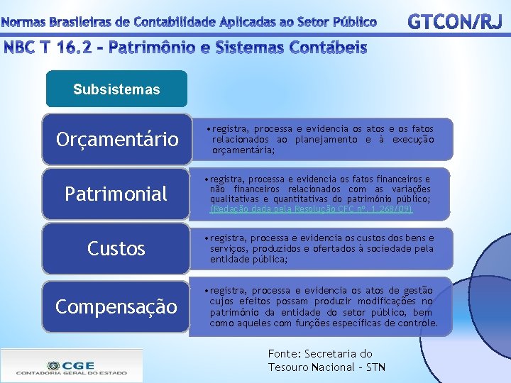 Subsistemas Orçamentário • registra, processa e evidencia os atos e os fatos relacionados ao