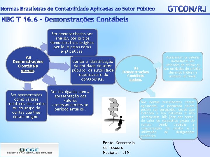 Ser acompanhadas por anexos, por outros demonstrativos exigidos por lei e pelas notas explicativas.