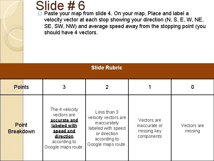 Slide # 6 Paste your map from slide 4. On your map, Place and