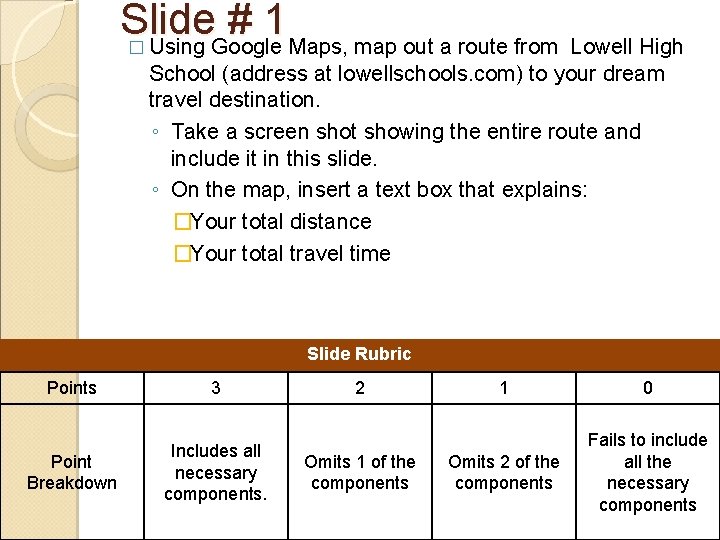 Slide # 1 � Using Google Maps, map out a route from Lowell High