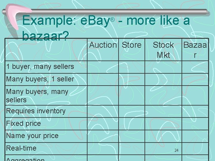 Example: e. Bay® - more like a bazaar? Auction Store Stock Mkt Bazaa r