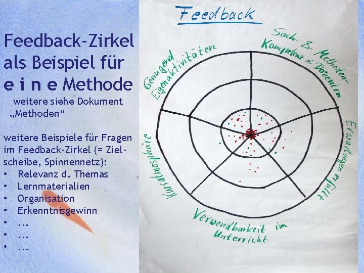 Feedback-Zirkel als Beispiel für e i n e Methode weitere siehe Dokument „Methoden“ weitere Feedback-Zirkel als Beispiel für e i n e Methode weitere siehe Dokument „Methoden“ weitere