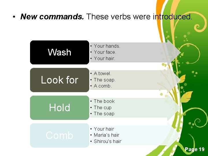  • New commands. These verbs were introduced. • Your hands. • Your face.