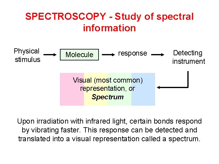 SPECTROSCOPY - Study of spectral information Physical stimulus Molecule response Detecting instrument Visual (most