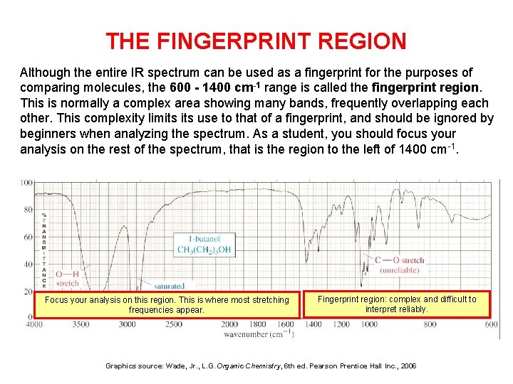 THE FINGERPRINT REGION Although the entire IR spectrum can be used as a fingerprint