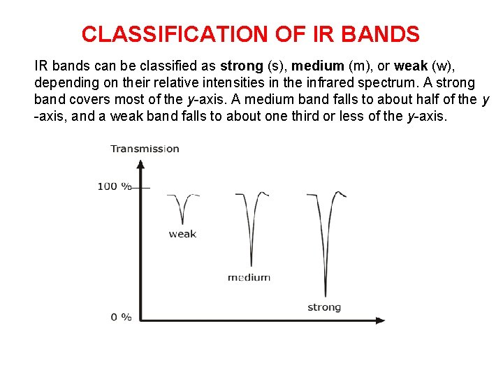CLASSIFICATION OF IR BANDS IR bands can be classified as strong (s), medium (m),