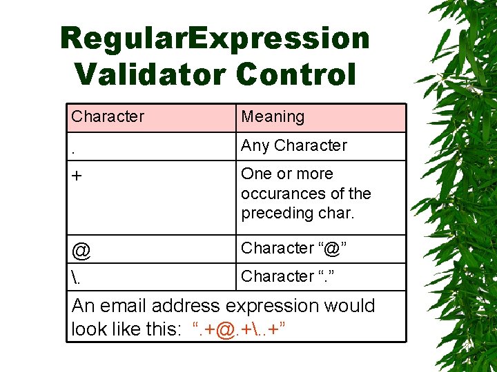 Regular. Expression Validator Control Character Meaning . + Any Character One or more occurances