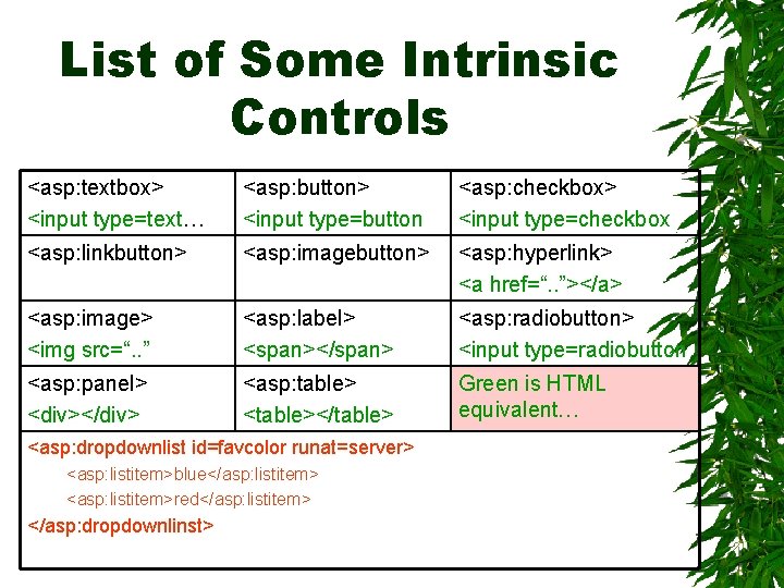 List of Some Intrinsic Controls <asp: textbox> <input type=text… <asp: button> <input type=button <asp: