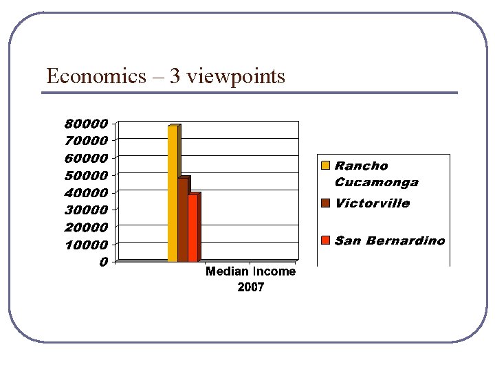 Economics – 3 viewpoints 