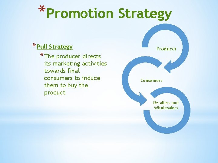 *Promotion Strategy * Pull Strategy * The producer directs its marketing activities towards final